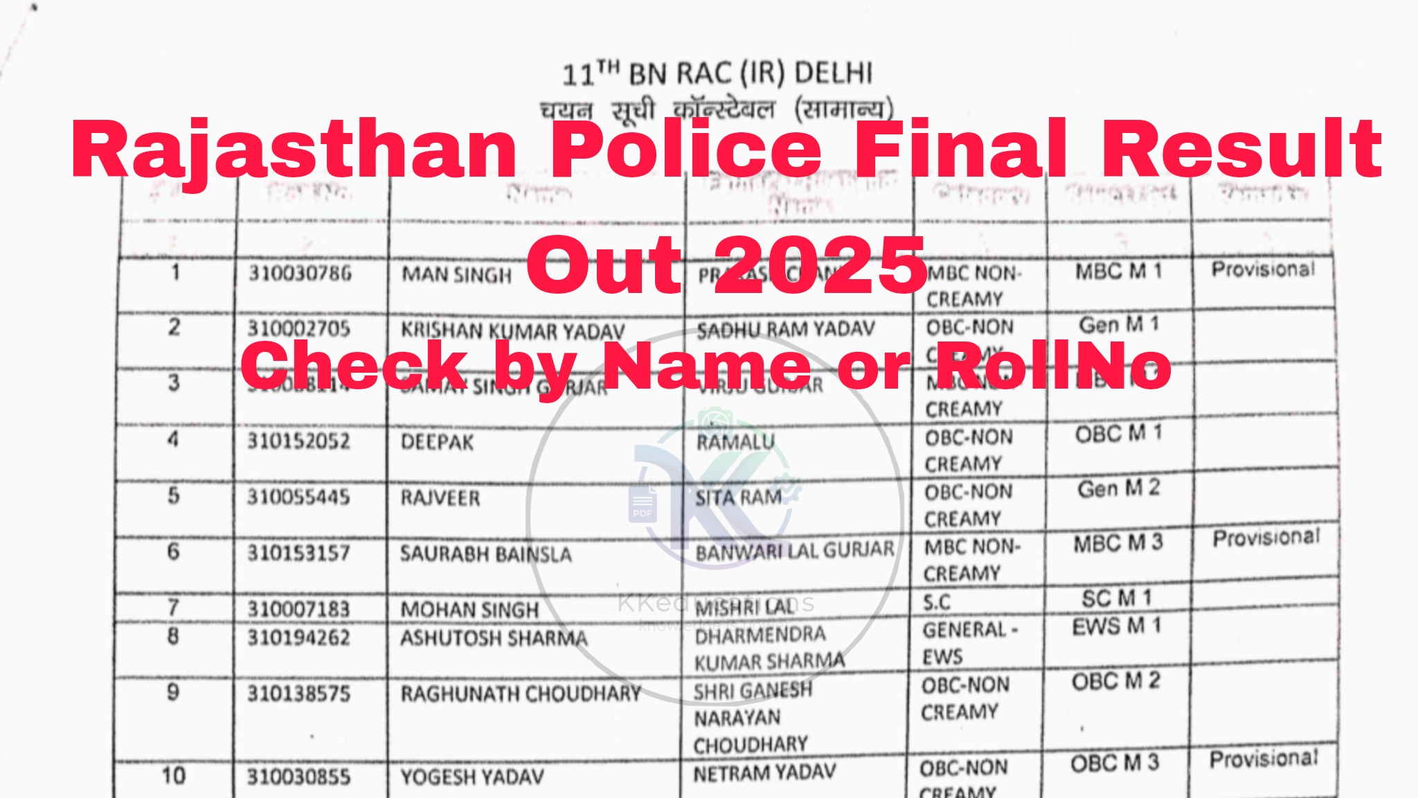 Rajasthan Police Constable Vacancy Final Result Out 2025