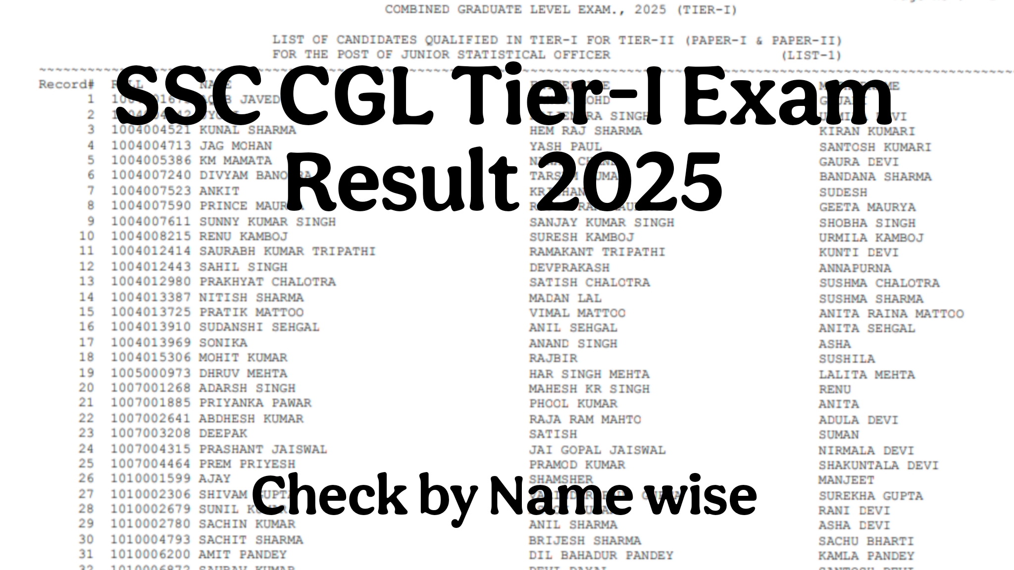 SSC CGL Tier-I Exam Result 2025