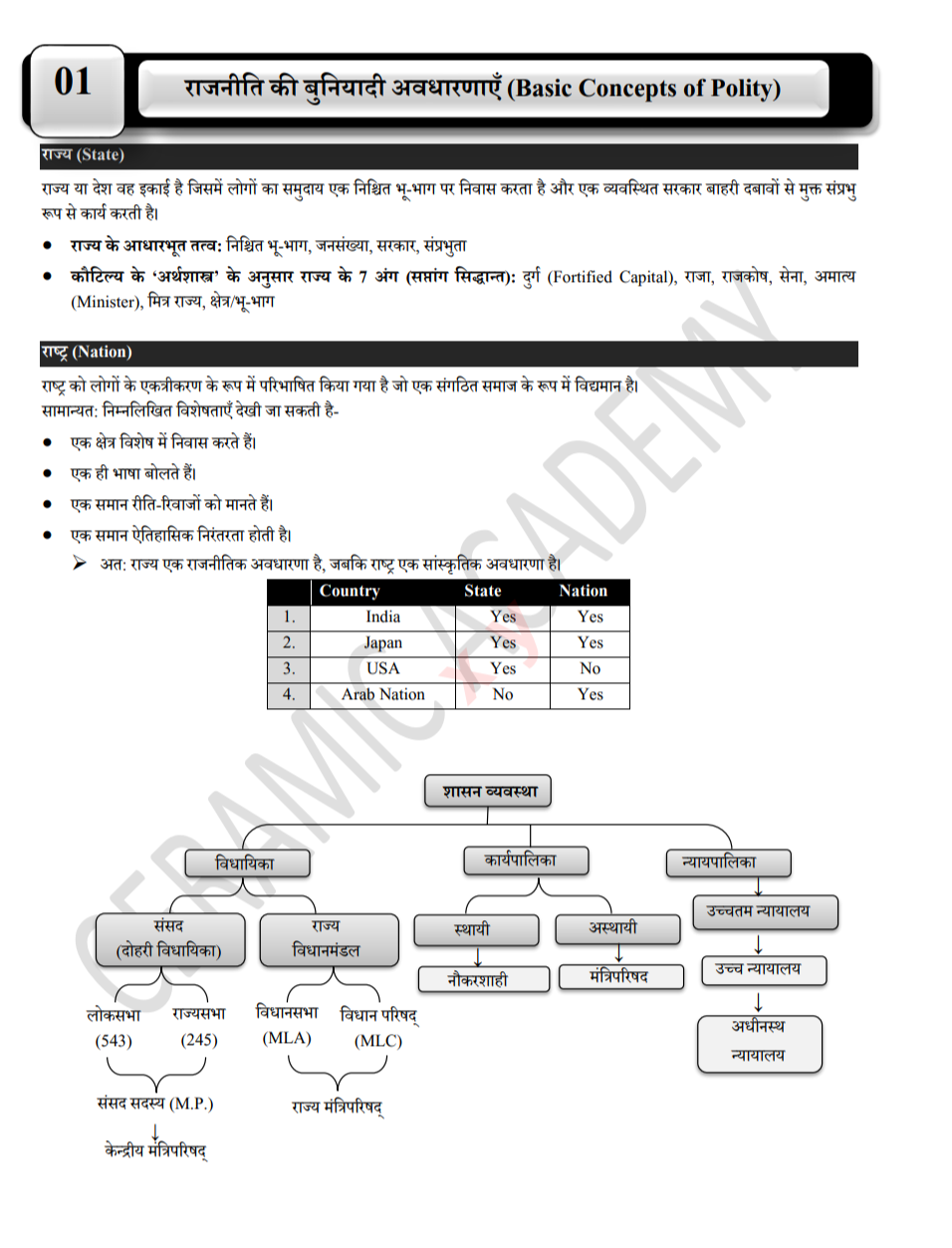 Notes & Books PDF