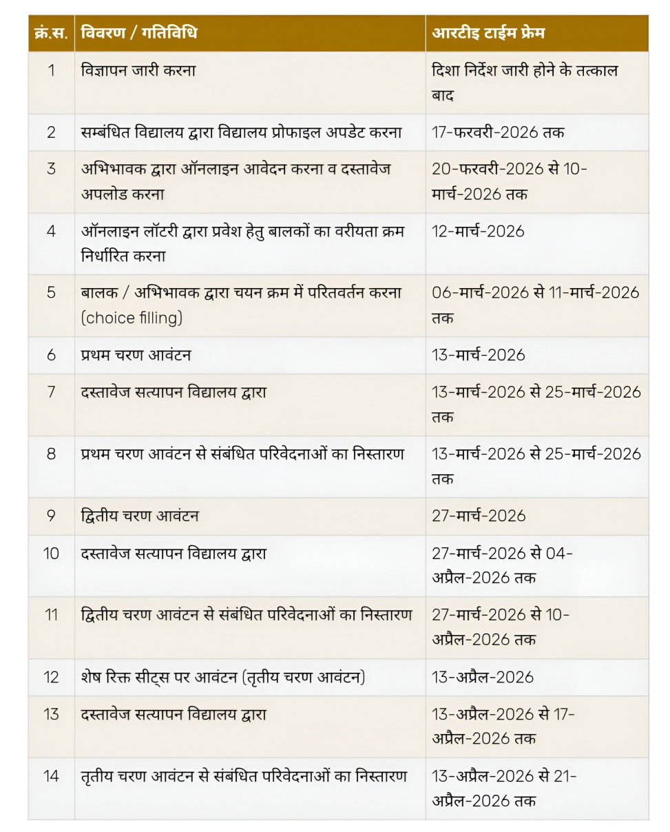Rajasthan RTE Admission 2026-27: आवेदन की अंतिम तिथि 10 मार्च तक बढ़ी, 12 मार्च को लॉटरी