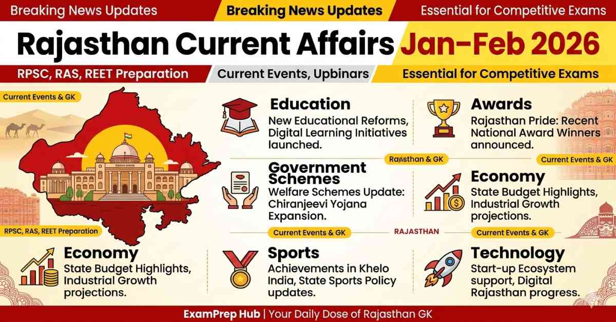 Rajasthan Current Affairs Jan-Feb 2026: Comprehensive GK & Updates for Exams