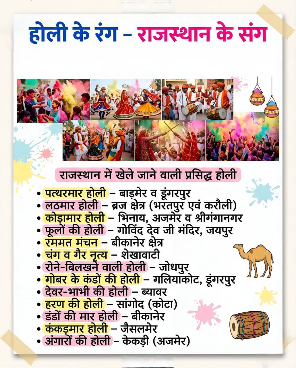 Holi Ke Rang, Rajasthan Ke Sang: 13 Unique Types of Holi Celebrations You Must See
