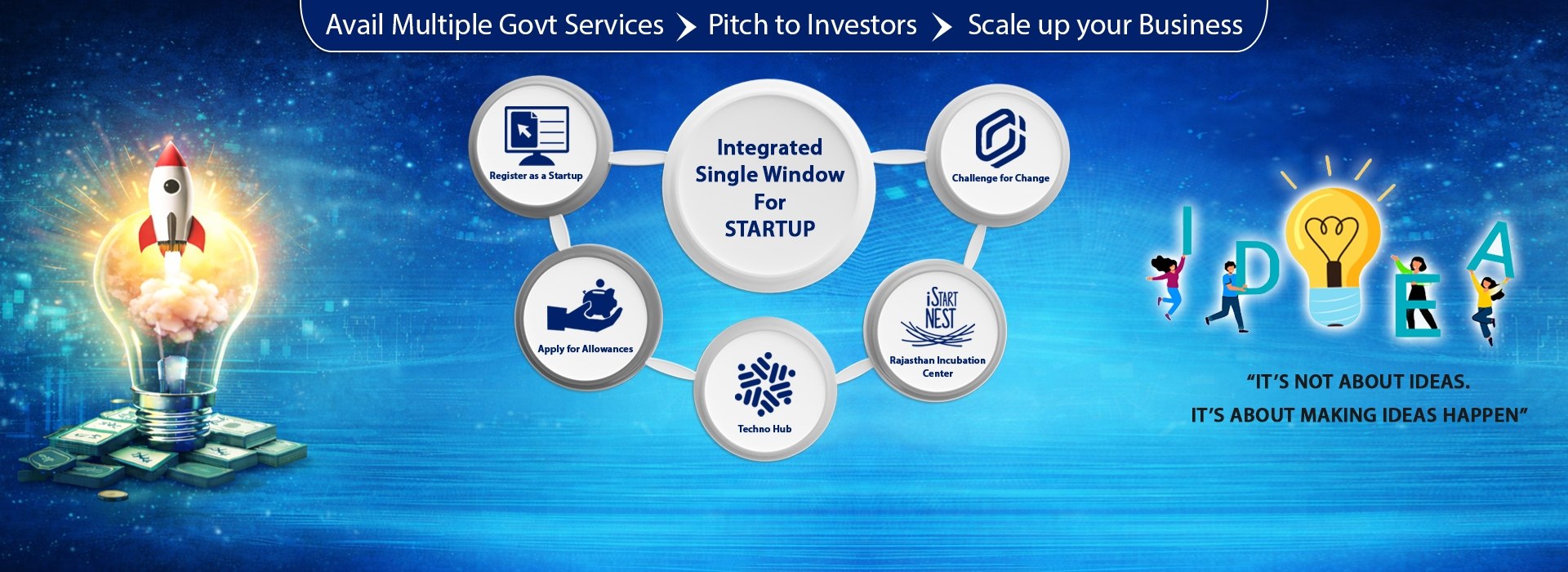 Rajasthan Hub and Spoke Model Explained | राजस्थान सरकार की स्टार्टअप पहल