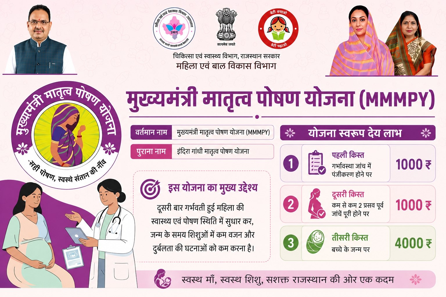 Mukhyamantri Matritva Poshan Yojana (MMMPY): Get ₹6,000 Benefit