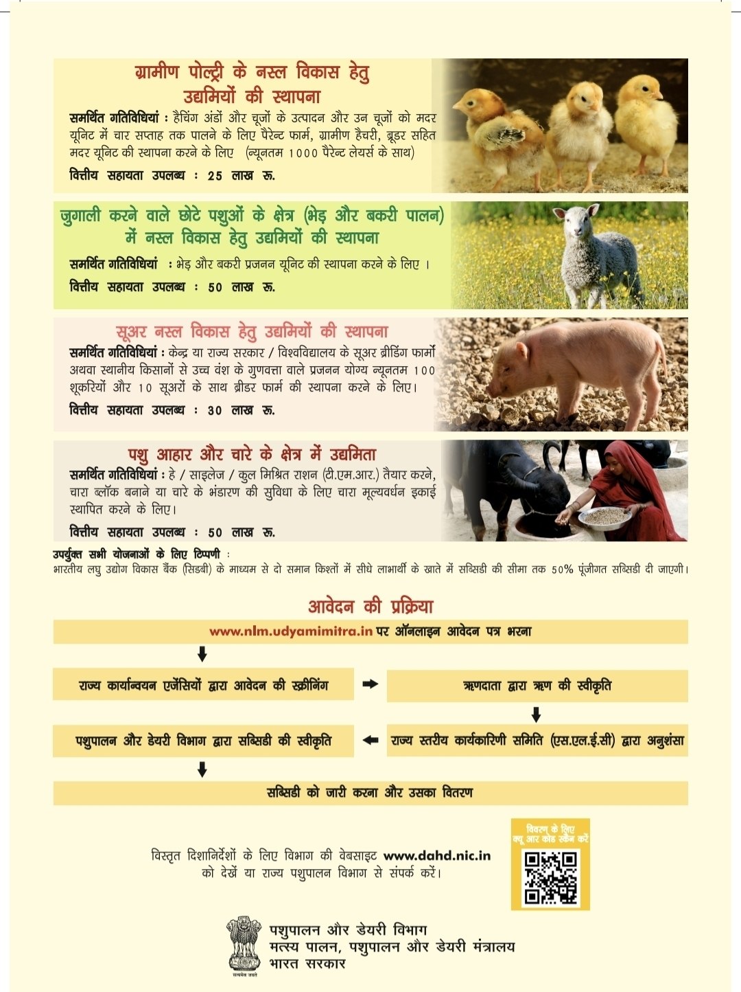 NLM Subsidy Scheme: पशुपालन के लिए सरकार दे रही है 50 लाख रुपये तक की सब्सिडी
