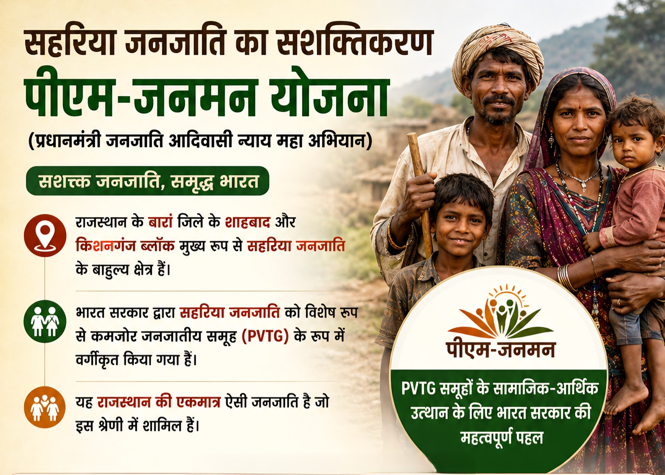 पीएम-जनमन योजना: राजस्थान की सहरिया जनजाति (PVTG) के विकास की नई पहल
