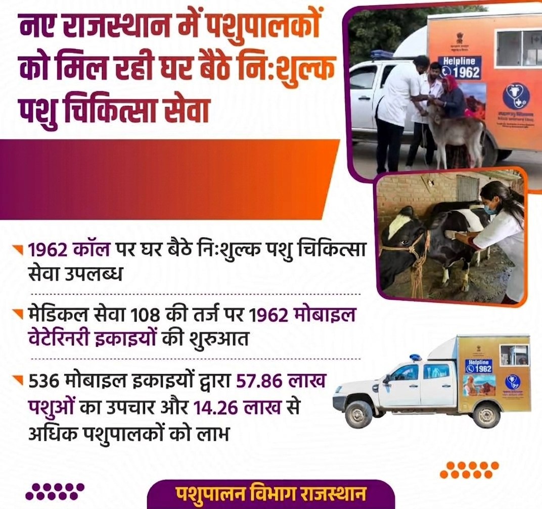 Rajasthan 1962 Mobile Veterinary Unit: राजस्थान में शुरू हुई मोबाइल पशु चिकित्सा सेवा, जानें मुख्य बिंदु